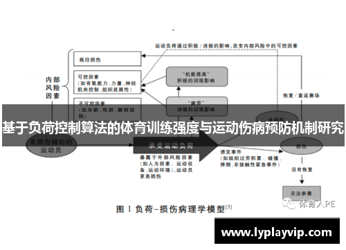 基于负荷控制算法的体育训练强度与运动伤病预防机制研究 基于负荷控制算法的体育训练强度与运动伤病预防机制研究