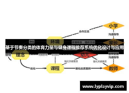 基于节奏分类的体育力量与健身课程推荐系统优化设计与应用 基于节奏分类的体育力量与健身课程推荐系统优化设计与应用